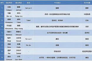 雷竞技官网登录截图4